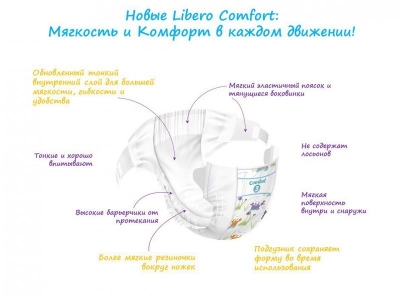 Подгузники Libero Comfort Maxi, 7-14 кг, 40 шт. 1-00000243_2