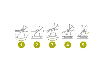 Колыбель-шезлонг Kinderkraft Cradle 5in1 Unimo 1-00248309_12