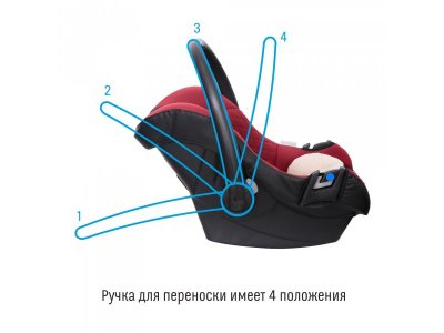 Автокресло Smart Travel First 0-1,5 лет, 0-13 кг, группа 0+ 1-00266393_7