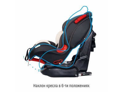 Автокресло Smart Travel Premier Isofix 1-7 лет, 9-25 кг, группа 1,2 1-00266403_6