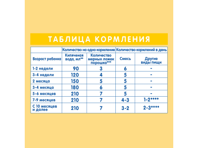 Смесь Nestle NAN молочная сухая Supreme 800 г 1-00224438_5