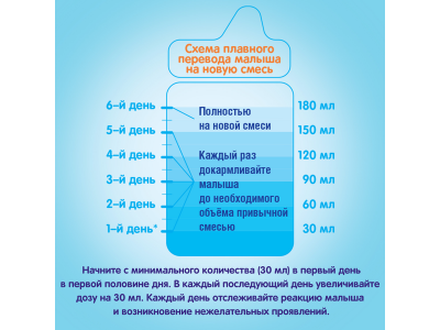 Смесь Nestle NAN молочная сухая Supreme 800 г 1-00224438_6