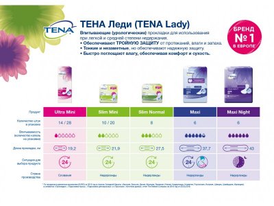 Прокладки урологические Tena Lady Макси Ночные, 6 шт 1-00279836_3