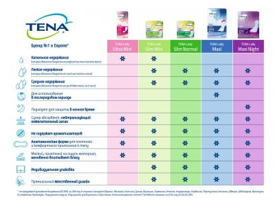 Прокладки урологические Tena Lady Макси Ночные, 6 шт 1-00279836_4