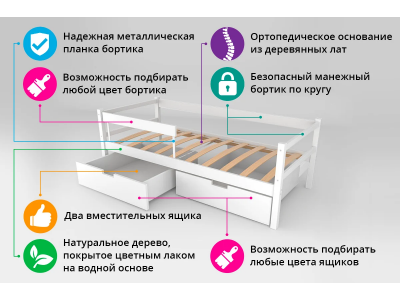 Кровать детская тахта Бельмарко Svogen 1-00284996_5