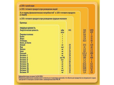Каша Nestle, безмолочная рисовая гипоаллергенная, 200 г 1-00027210_8