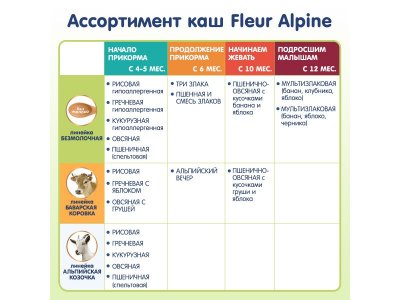 Каша Fleur Alpine безмолочная Рисовая гипоаллергенная, с 4 месяцев, 175 г 1-00007202_10