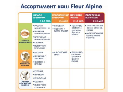 Каша Fleur Alpine молочная Рисовая, с 4 месяцев, 200 г 1-00061063_10