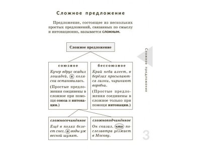 Книга Сложноподчинённое предложение Стронская И. / Издательский Дом Литера 1-00332646_3