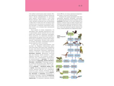 Книга Птицы. Полная энциклопедия Школьник Ю.К. / Издательство Эксмо 1-00303917_5