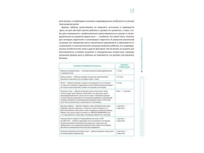 Книга Помогите малышу заговорить. Развитие речи детей 1-3 лет Янушко Е.А. / Издательство Эксмо 1-00304332_10