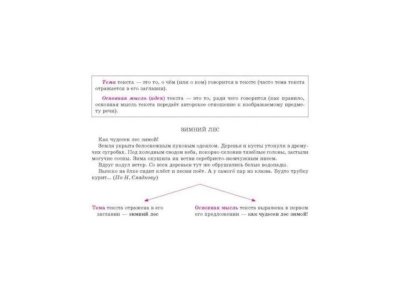Книга Русский язык Комплексный анализ текста / ИД Литера 1-00102616_3