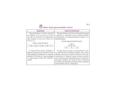 Книга Русский язык Комплексный анализ текста / ИД Литера 1-00102616_4