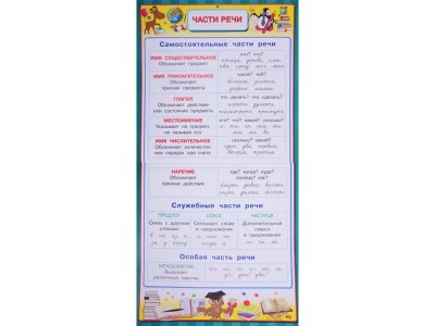 Книга Все плакаты для начальной школы / Издательство АСТ 1-00270833_5