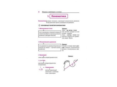 Книга Физика в таблицах и схемах / ИД Литера 1-00109021_3