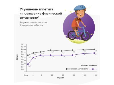 Смесь PediaSure Малоежка со вкусом шоколада, 200 мл (ОСГ) 1-00357365_14