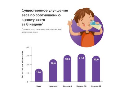 Смесь PediaSure Малоежка со вкусом шоколада, 200 мл (ОСГ) 1-00357365_15