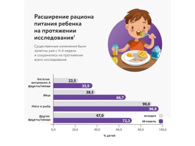 Смесь PediaSure Малоежка со вкусом шоколада, 200 мл (ОСГ) 1-00357365_16