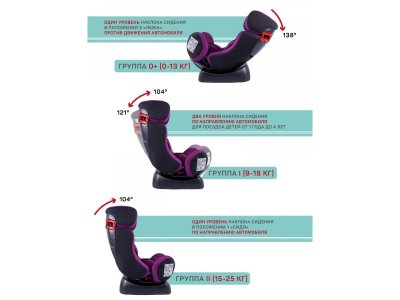 Автокресло Amarobaby Professional, 0-25 кг, 0-7 лет, гр. 0+/1/2 1-00359924_12