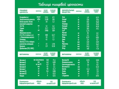 Смесь Nestle Nestogen 1 Комфорт PLUS с бифидобактериями 700 г 1-00364054_9