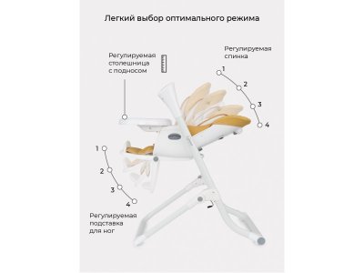 Стул-качели для кормления Rant Melody музыкальный 1-00371404_8