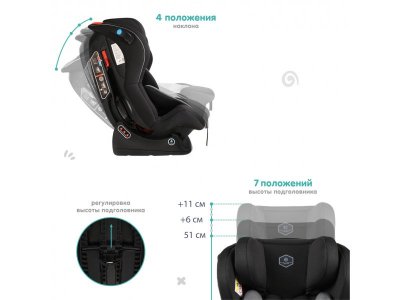 Автокресло Best baby Aspect 0-25 кг, 0-7 лет, группа 0/1/2 1-00372750_15