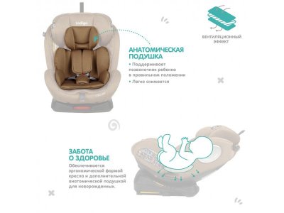 Автокресло Indigo Stellar Isofix 0-36 кг, 0-12 лет, группа 0/1/2/3 1-00372761_12