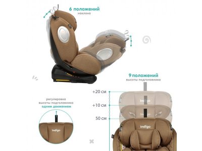 Автокресло Indigo Stellar Isofix 0-36 кг, 0-12 лет, группа 0/1/2/3 1-00372761_14