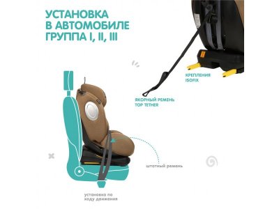 Автокресло Indigo Stellar Isofix 0-36 кг, 0-12 лет, группа 0/1/2/3 1-00372761_16