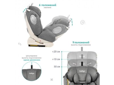 Автокресло Indigo Stellar Isofix 0-36 кг, 0-12 лет, группа 0/1/2/3 1-00372762_6