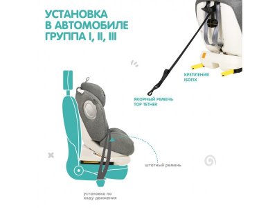 Автокресло Indigo Stellar Isofix 0-36 кг, 0-12 лет, группа 0/1/2/3 1-00372762_10