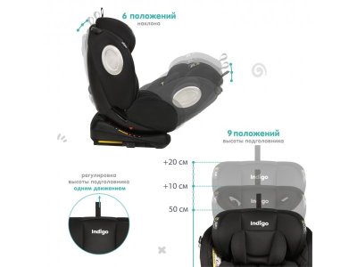 Автокресло Indigo Stellar Isofix 0-36 кг, 0-12 лет, группа 0/1/2/3 1-00372763_6