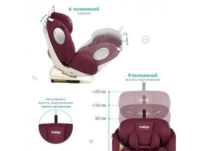 Автокресло Indigo Stellar Isofix 0-36 кг, 0-12 лет, группа 0/1/2/3 1-00372764_6