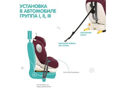 Автокресло Indigo Stellar Isofix 0-36 кг, 0-12 лет, группа 0/1/2/3 1-00372764_8