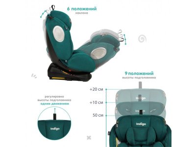 Автокресло Indigo Stellar Isofix 0-36 кг, 0-12 лет, группа 0/1/2/3 1-00372765_6