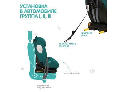 Автокресло Indigo Stellar Isofix 0-36 кг, 0-12 лет, группа 0/1/2/3 1-00372765_8