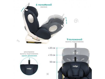 Автокресло Indigo Stellar Isofix 0-36 кг, 0-12 лет, группа 0/1/2/3 1-00372766_11