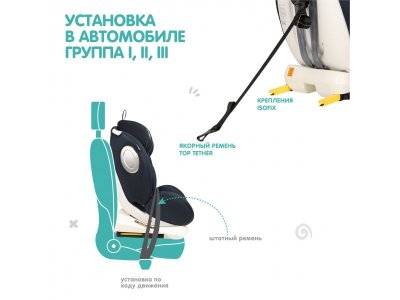 Автокресло Indigo Stellar Isofix 0-36 кг, 0-12 лет, группа 0/1/2/3 1-00372766_9