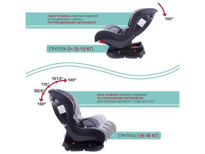 Автокресло Amarobaby Safety, 0-18 кг, 0-4 года, гр. 0+/1 1-00359929_15