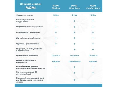 Подгузники-трусики Momi Comfort Care XL (12-17 кг) 38 шт. 1-00385547_2