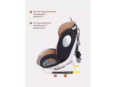 Автокресло Rant basic Twist isofix 0-36 кг, группа 0+/1/2/3 1-00387056_13