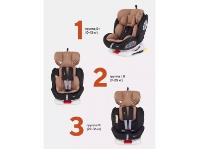Автокресло Rant basic Twist isofix 0-36 кг, группа 0+/1/2/3 1-00387056_16