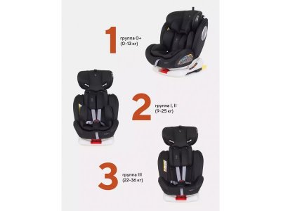 Автокресло Rant basic Twist isofix 0-36 кг, группа 0+/1/2/3 1-00387057_14