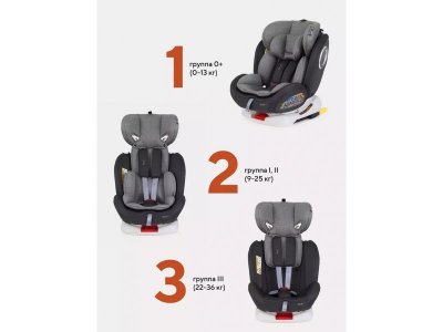 Автокресло Rant basic Twist isofix 0-36 кг, группа 0+/1/2/3 1-00387058_14