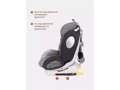 Автокресло Rant basic Twist isofix 0-36 кг, группа 0+/1/2/3 1-00387058_16