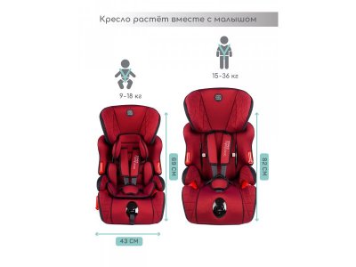 Автокресло Amarobaby Big trip, 9-36 кг, 1-12 лет, гр. 1/2/3 1-00407429_4