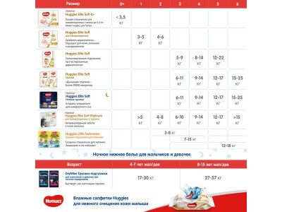 Подгузники Huggies Elite Soft Platinum 2 (4-8 кг), 82 шт. 1-00338524_10