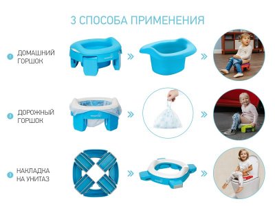 Горшок дорожный Roxy-Kids HandyPotty 2 в 1 с тремя пакетами 1-00162276_3