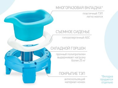 Горшок дорожный Roxy-Kids HandyPotty 2 в 1 с тремя пакетами 1-00162276_7