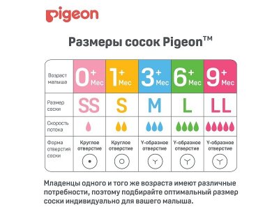 Соска Pigeon Peristaltic Plus для бут. с шир. горлом, M (3 мес.+), 2 шт. 1-00074943_4